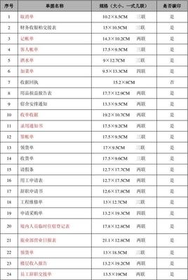 印刷品計劃明細表 精準規劃印刷流程的關鍵工具